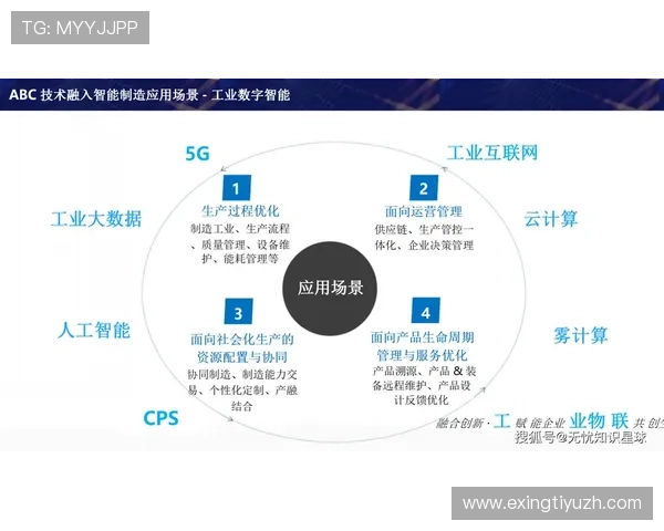 米兰直营品牌如何实现数字化转型:技术赋能与未来布局