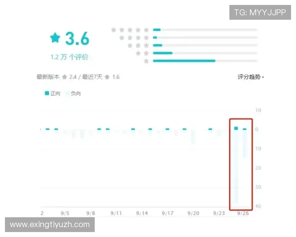 英皇体育网投用户评价与口碑分析，真实玩家体验助你选择可信平台